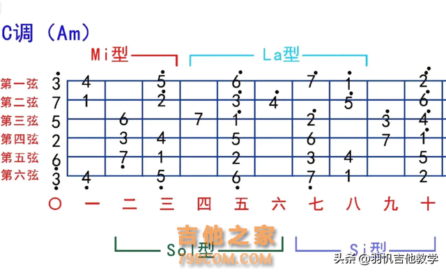 这些教程跟技巧，对于吉他新手太友好啦，这还不会真不怪我