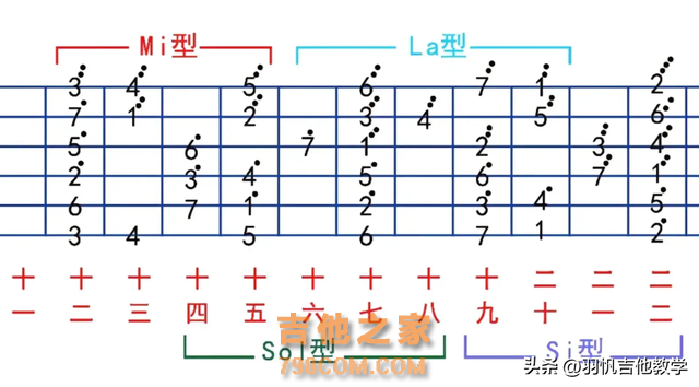 这些教程跟技巧，对于吉他新手太友好啦，这还不会真不怪我