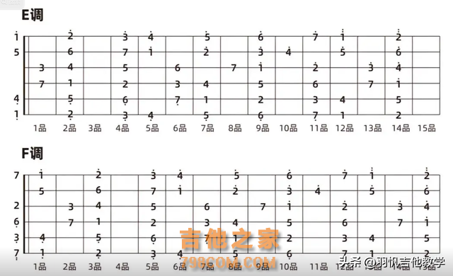 这些教程跟技巧，对于吉他新手太友好啦，这还不会真不怪我