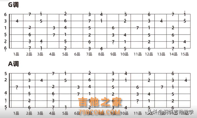 这些教程跟技巧，对于吉他新手太友好啦，这还不会真不怪我
