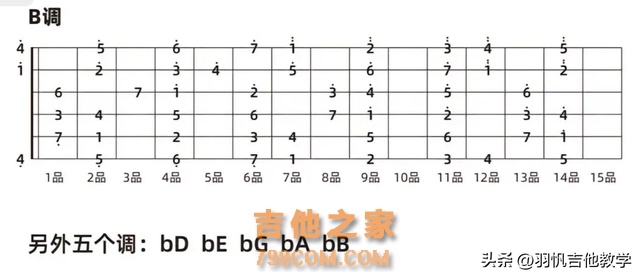 这些教程跟技巧，对于吉他新手太友好啦，这还不会真不怪我