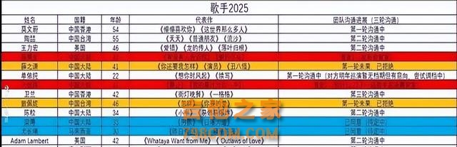 《歌手2025》3位首发确认，18位歌手在沟通，8位国际歌手