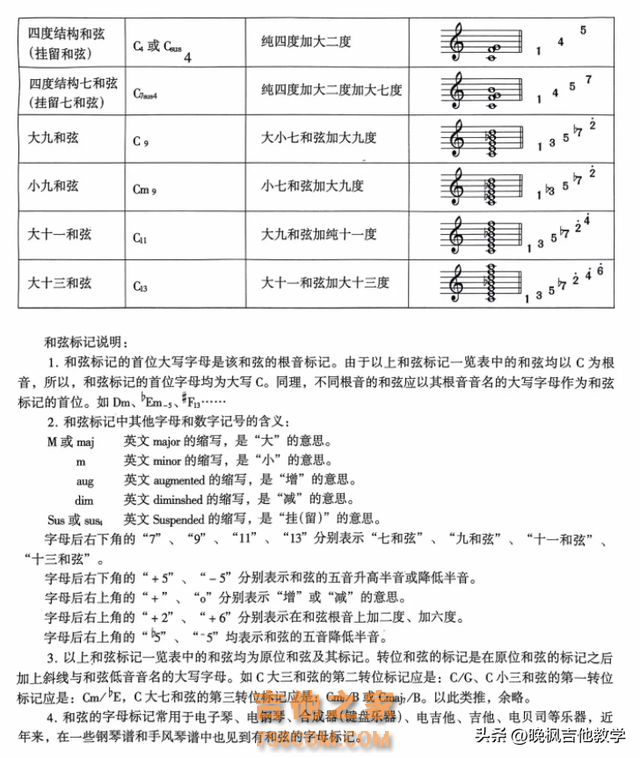 新手自学吉他必须要练的12条手指独立练习！吉他必学乐理知识