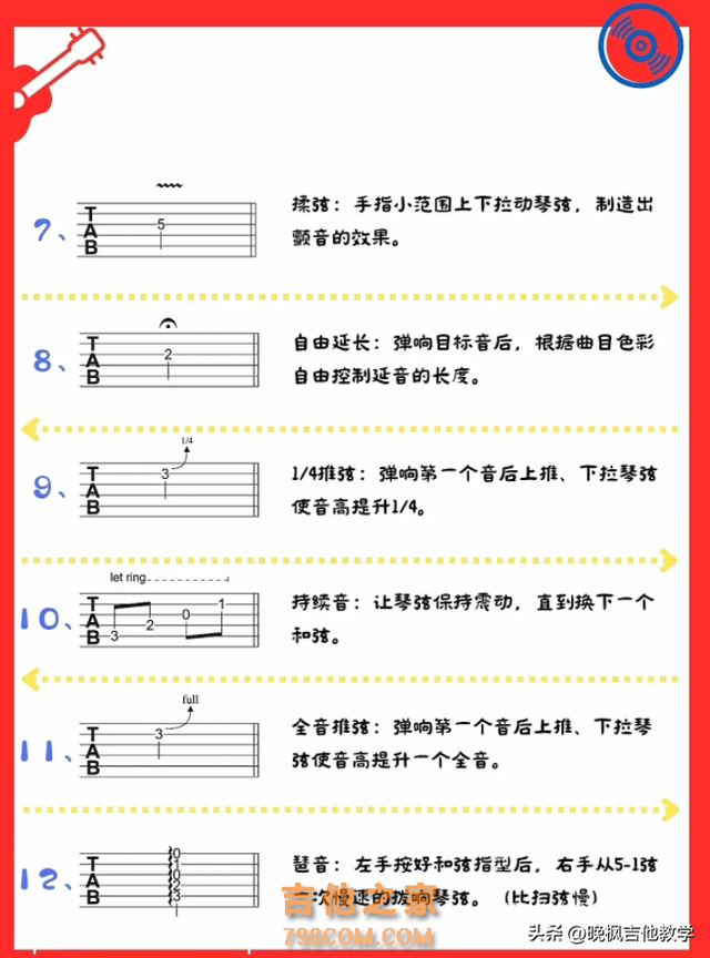 学吉他必知—吉他12个调式和弦级数指法图！吉他谱中常见的标记