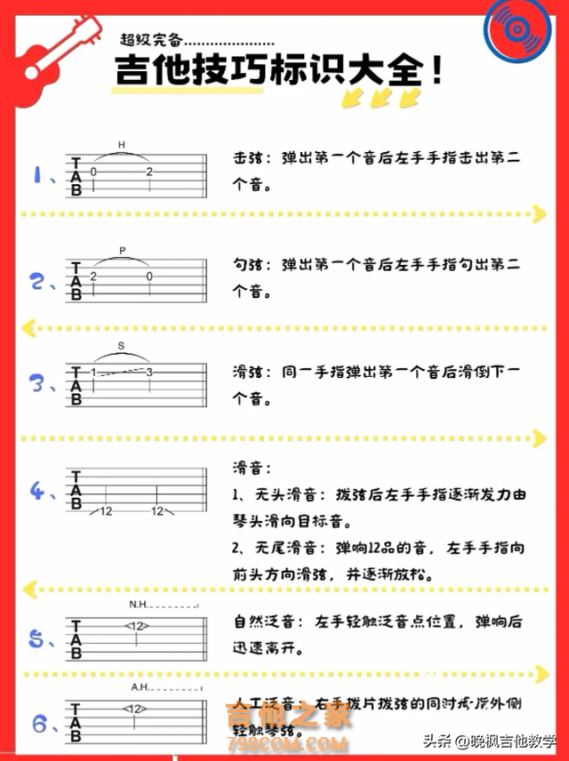 学吉他必知—吉他12个调式和弦级数指法图！吉他谱中常见的标记