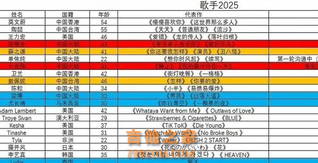 《歌手2025》3位首发确认，大张伟确认加盟，李行亮被喊话