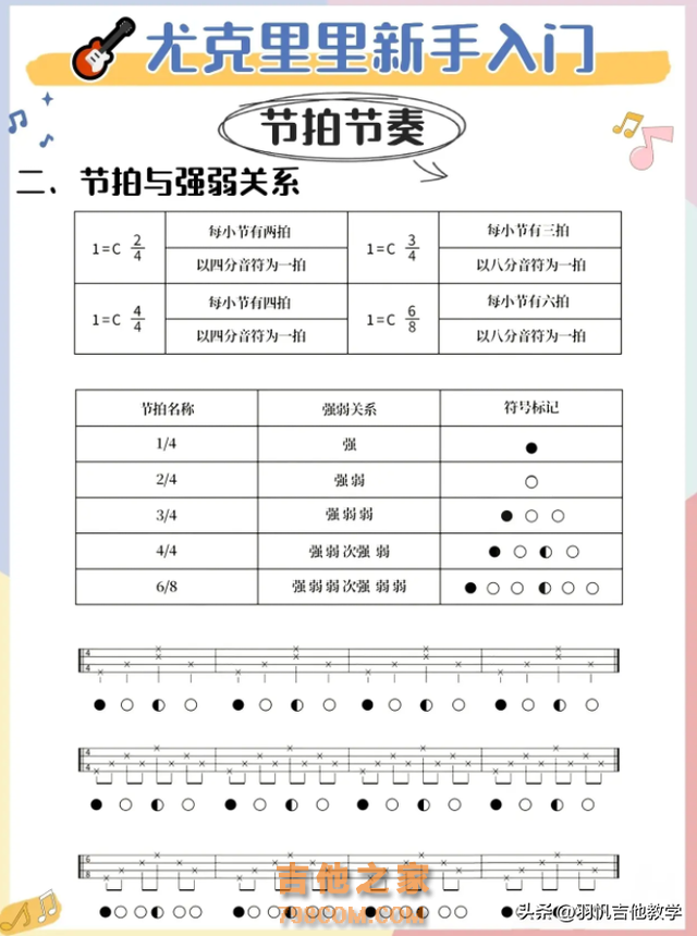 想学吉他的小伙伴，认真看认真学！对你帮助大大的，赶紧收藏吧