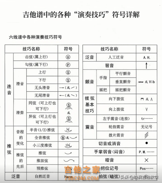 这些吉他小技巧你都知道么？来老师教你，认真学哦！