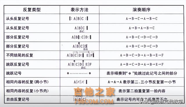 这些吉他小技巧你都知道么？来老师教你，认真学哦！