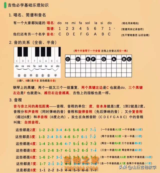 吉他新手入门进阶必学的5个基础乐理知识。