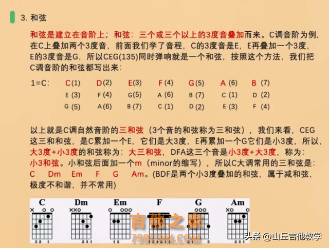 吉他新手入门进阶必学的5个基础乐理知识。