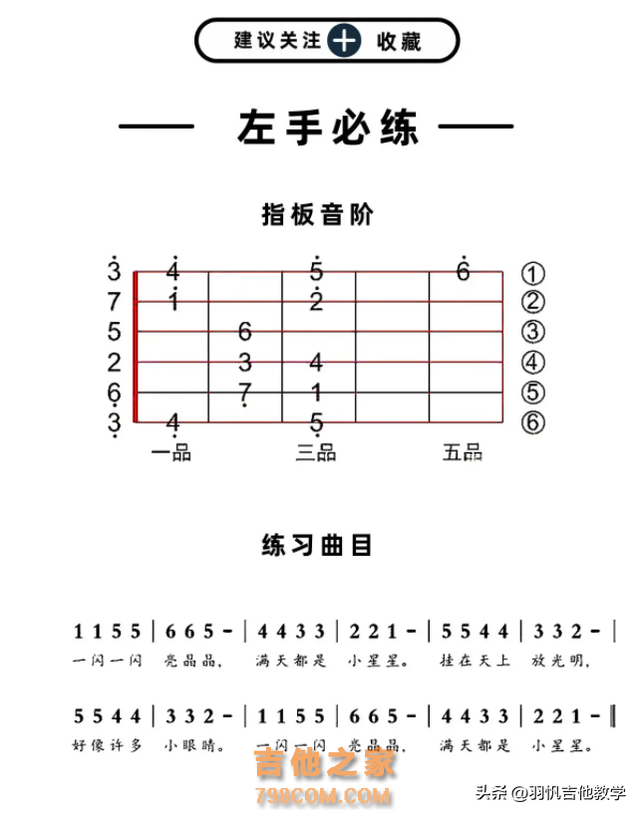 吉他初学者入门必看！吉他初学者常见问题解答，你都知道吗？