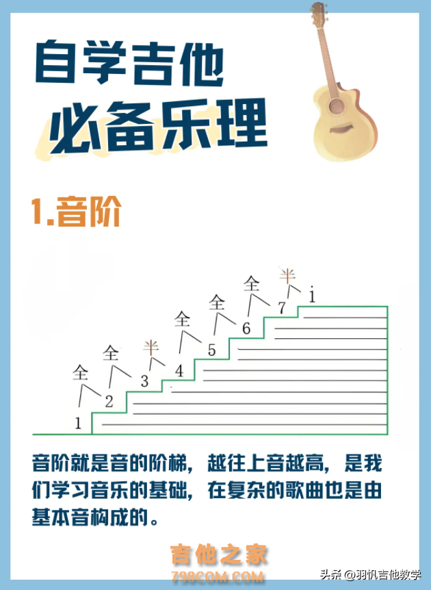 吉他初学者入门必看！吉他初学者常见问题解答，你都知道吗？