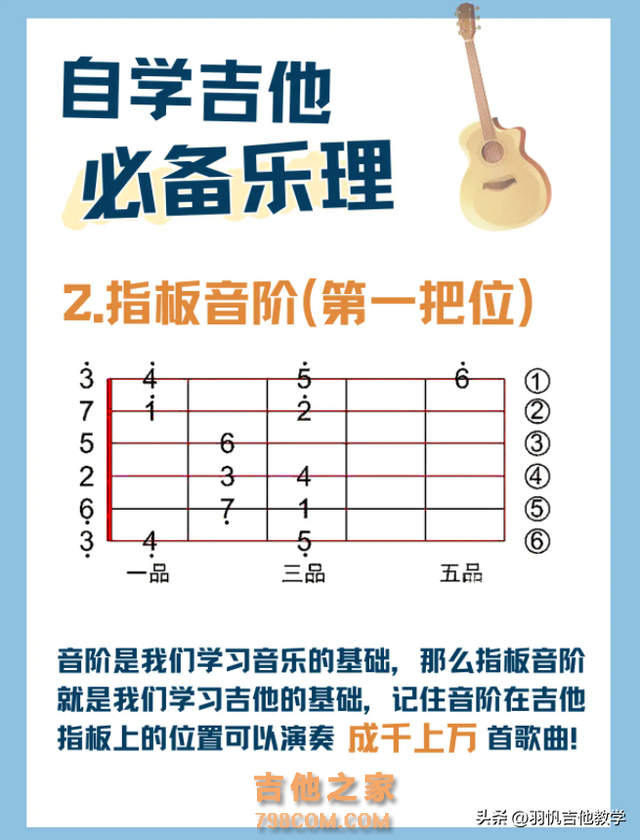 吉他初学者入门必看！吉他初学者常见问题解答，你都知道吗？