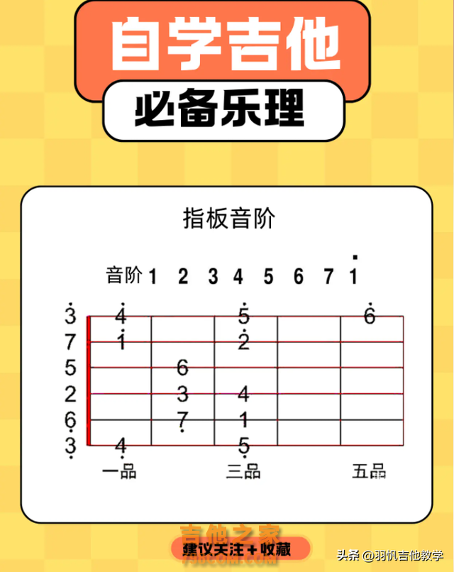 吉他初学者入门必看！吉他初学者常见问题解答，你都知道吗？