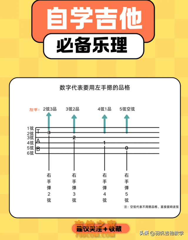 吉他初学者入门必看！吉他初学者常见问题解答，你都知道吗？