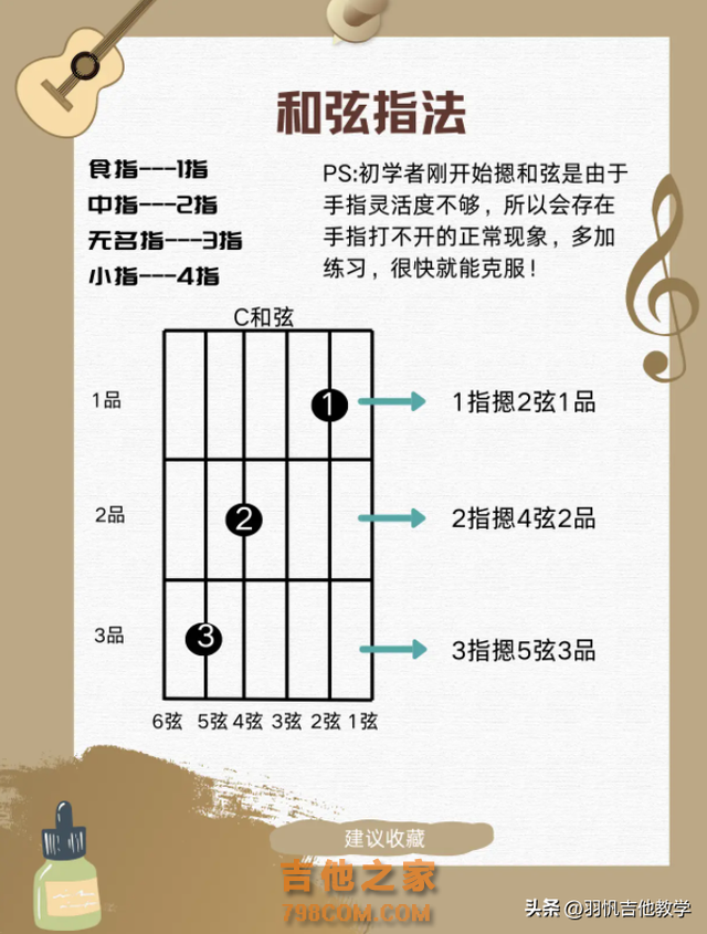 吉他初学者入门必看！吉他初学者常见问题解答，你都知道吗？