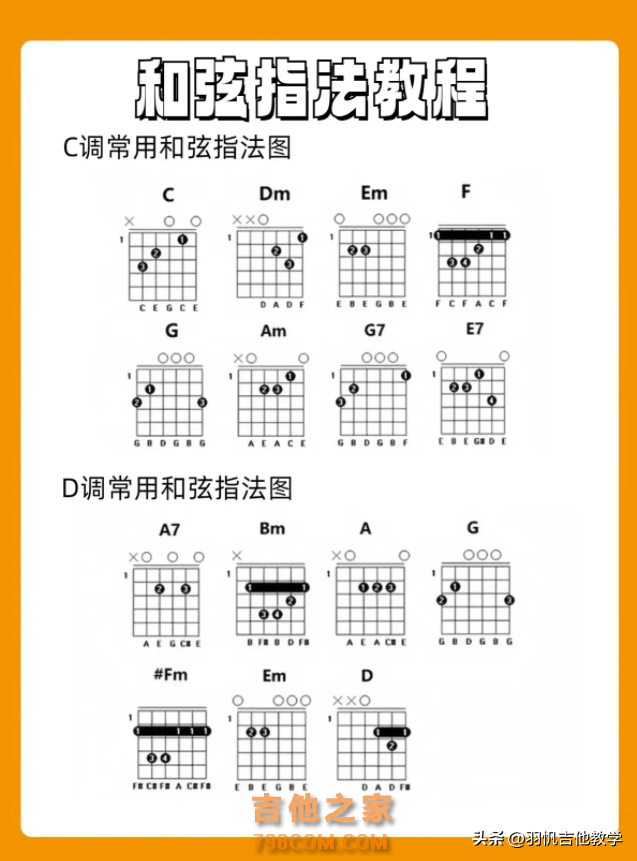 和弦指法教程！吉他和弦一图流，新手小白快来收藏慢慢练习