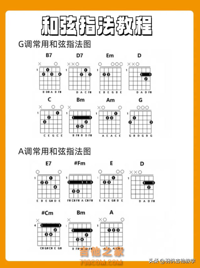 和弦指法教程！吉他和弦一图流，新手小白快来收藏慢慢练习