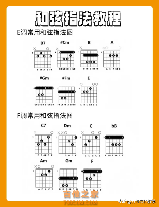 和弦指法教程！吉他和弦一图流，新手小白快来收藏慢慢练习