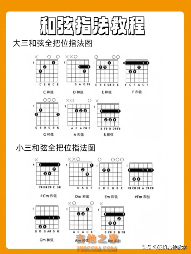 和弦指法教程！吉他和弦一图流，新手小白快来收藏慢慢练习