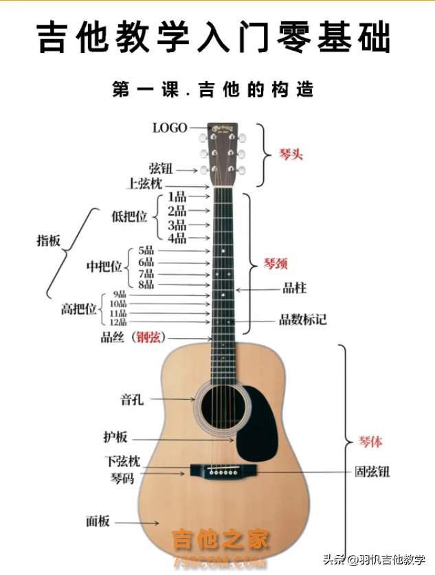 和弦指法教程！吉他和弦一图流，新手小白快来收藏慢慢练习