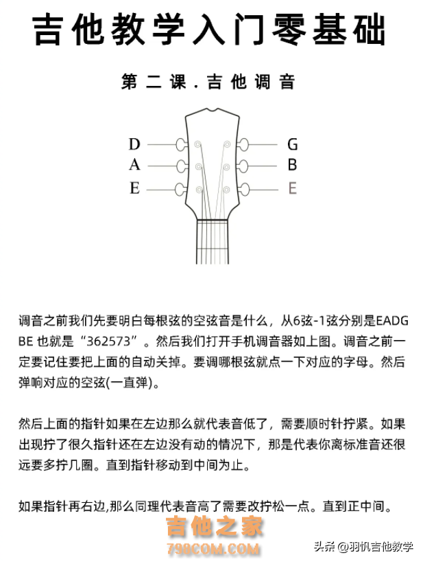 和弦指法教程！吉他和弦一图流，新手小白快来收藏慢慢练习