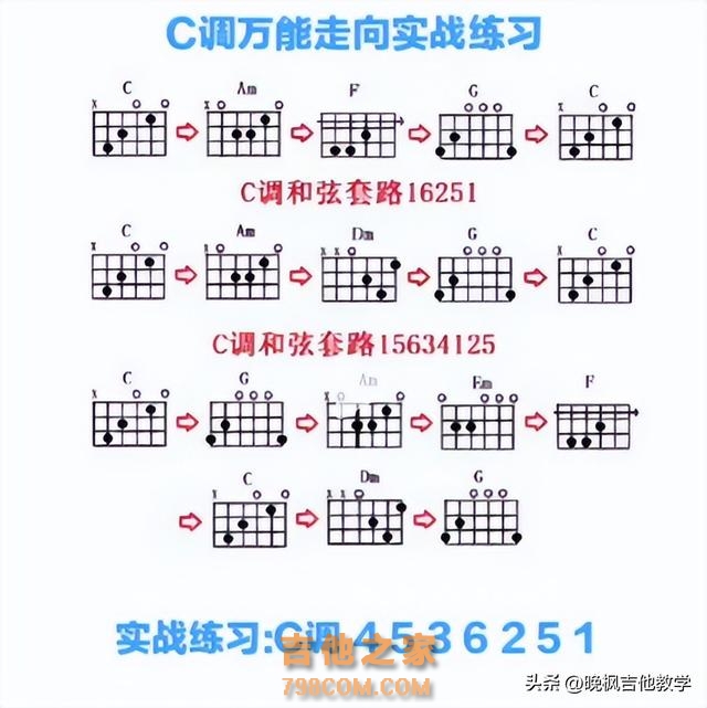 玩吉他必备干货｜超详细扒谱方法教学，今天整理十个基本步骤