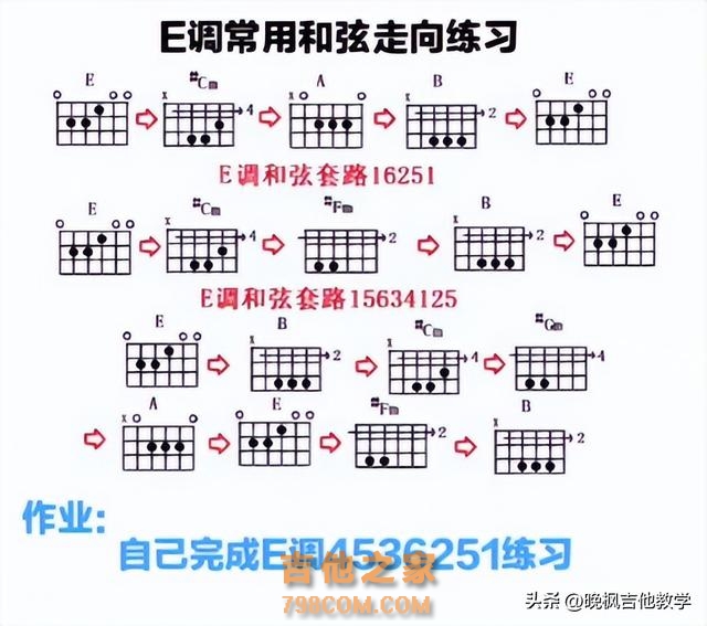 玩吉他必备干货｜超详细扒谱方法教学，今天整理十个基本步骤