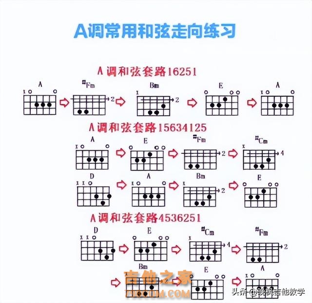 玩吉他必备干货｜超详细扒谱方法教学，今天整理十个基本步骤