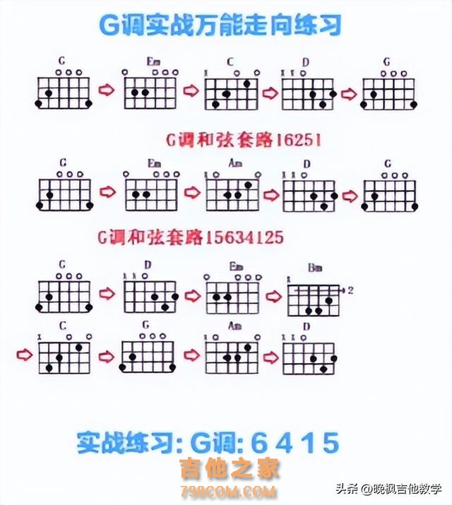 玩吉他必备干货｜超详细扒谱方法教学，今天整理十个基本步骤