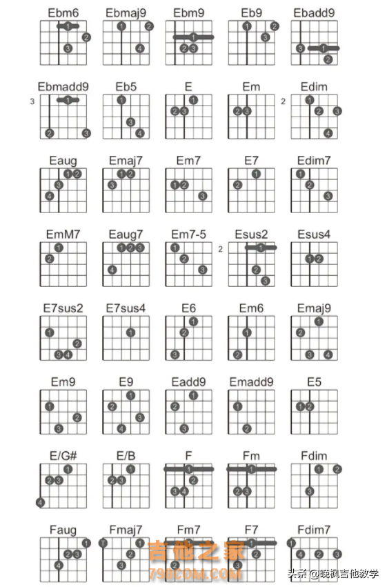 玩吉他必备干货｜超详细扒谱方法教学，今天整理十个基本步骤