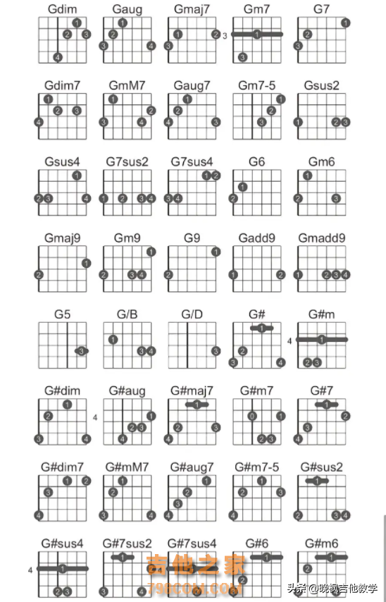 玩吉他必备干货｜超详细扒谱方法教学，今天整理十个基本步骤