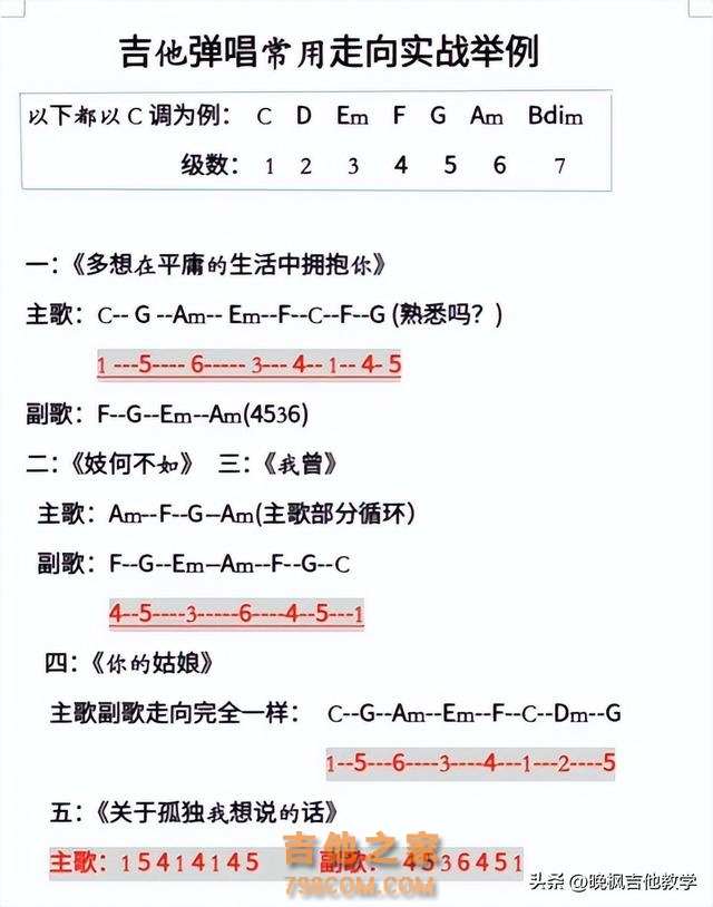 玩吉他必备干货｜超详细扒谱方法教学，今天整理十个基本步骤