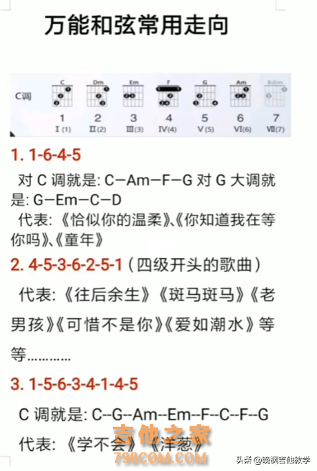 玩吉他必备干货｜超详细扒谱方法教学，今天整理十个基本步骤