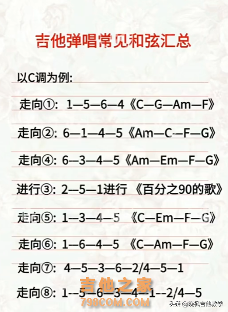 玩吉他必备干货｜超详细扒谱方法教学，今天整理十个基本步骤