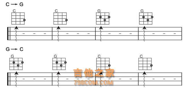 「歌芮拉尤克里里零基础入门教学」第三课：琶音与基础和弦