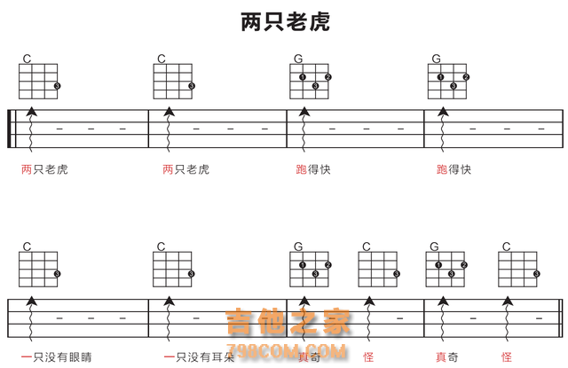 「歌芮拉尤克里里零基础入门教学」第三课：琶音与基础和弦