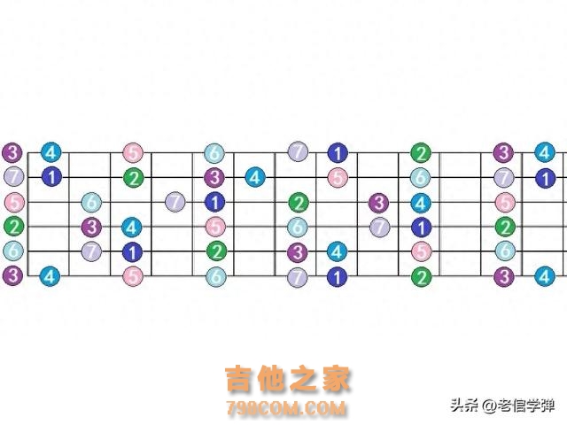 学吉他，把一个调学到十二品，是学会吉他十二个常用调的最快方法