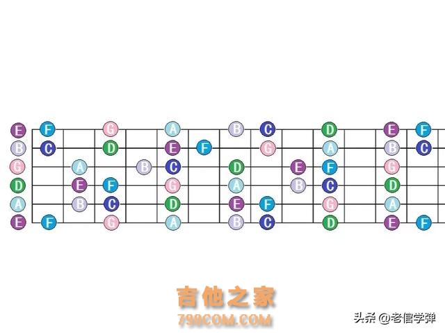 学吉他，把一个调学到十二品，是学会吉他十二个常用调的最快方法