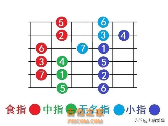 学吉他，把一个调学到十二品，是学会吉他十二个常用调的最快方法