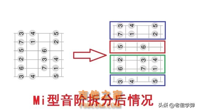 学吉他，把一个调学到十二品，是学会吉他十二个常用调的最快方法