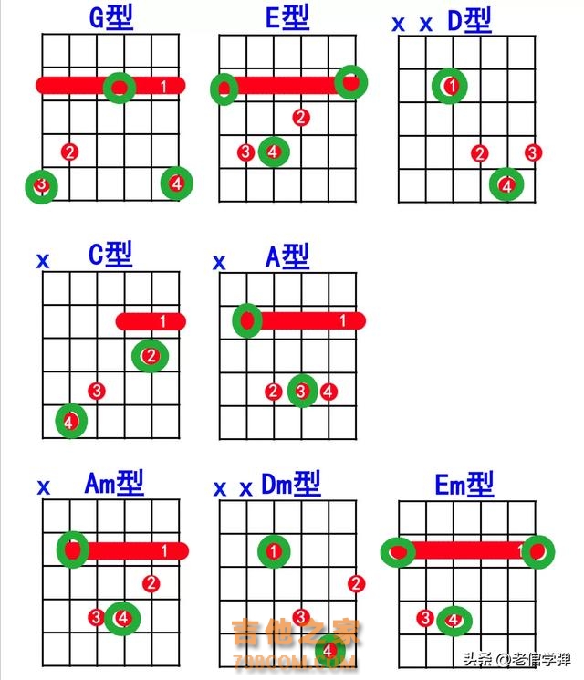 学吉他，把一个调学到十二品，是学会吉他十二个常用调的最快方法