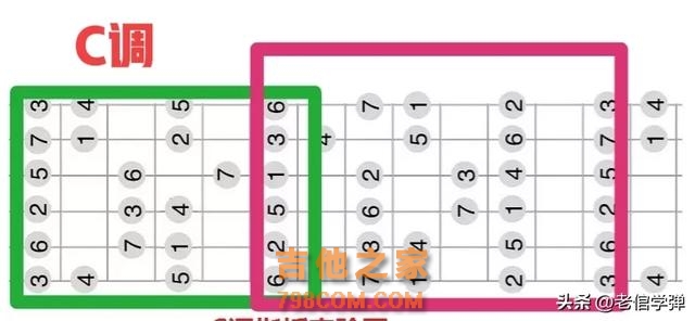 学吉他，把一个调学到十二品，是学会吉他十二个常用调的最快方法