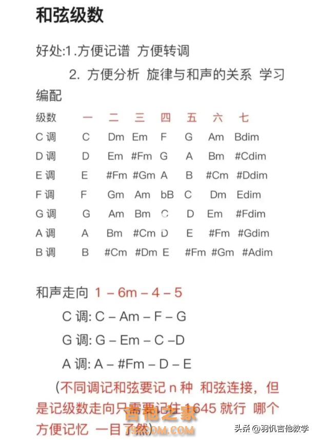 这些吉他小技巧你都知道么？满满的吉他干货分享，收藏慢慢练习