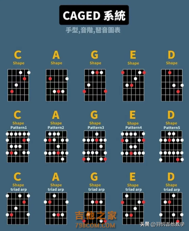 这些吉他小技巧你都知道么？满满的吉他干货分享，收藏慢慢练习