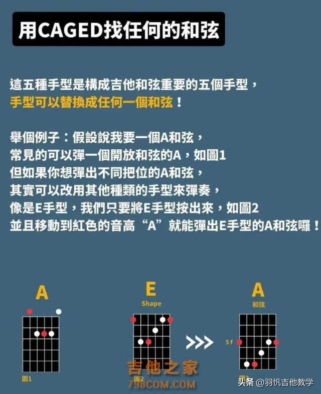 这些吉他小技巧你都知道么？满满的吉他干货分享，收藏慢慢练习