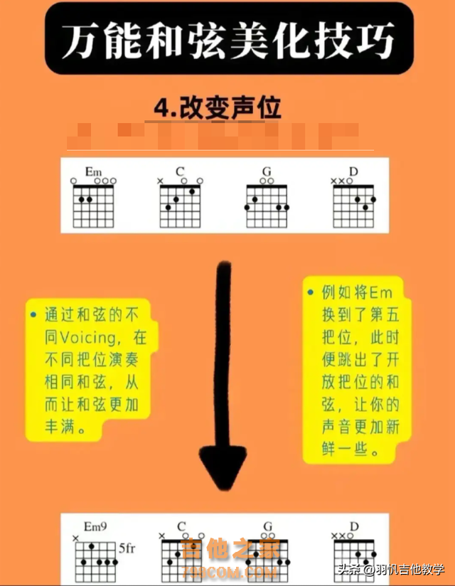 这些吉他小技巧你都知道么？满满的吉他干货分享，收藏慢慢练习