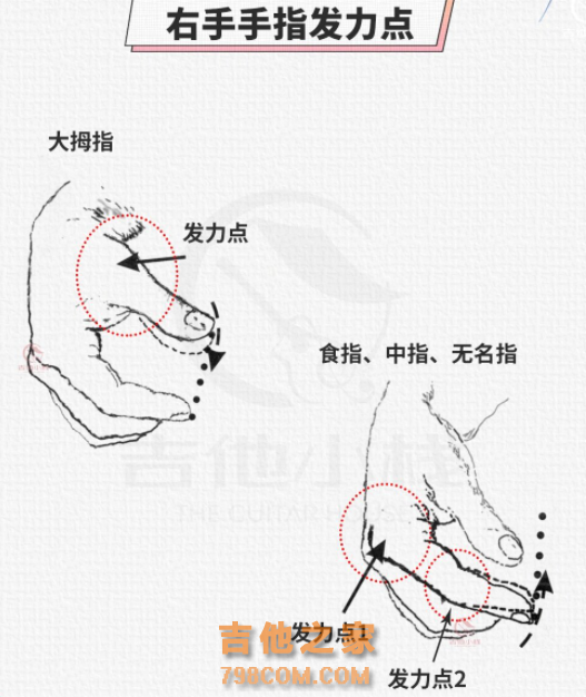 吉他新手不能错过的知识笔记!详细又简洁的吉他知识要收藏起来