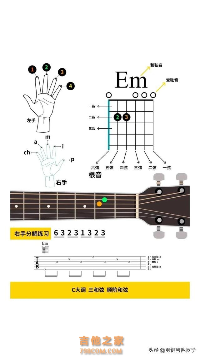 新手入门到进阶学习吉他！怎么用5张图掌握360个和弦